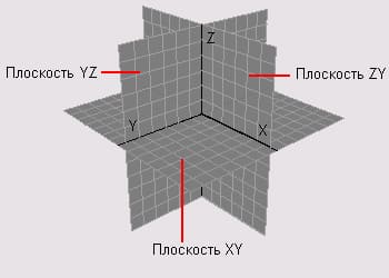 Использование перспективы