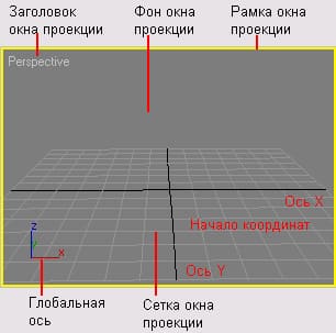 Элементы окна проекции 3ds Max