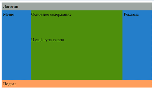 Блочная вёрстка