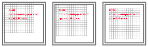 Фон и боксовая модель