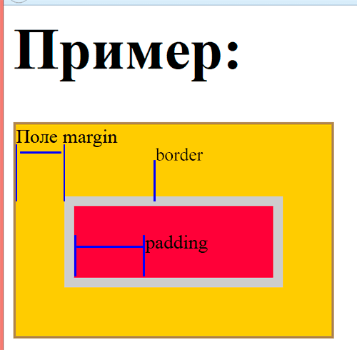 margin и margin