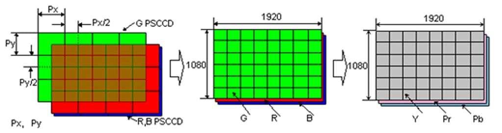 Pixel Shift